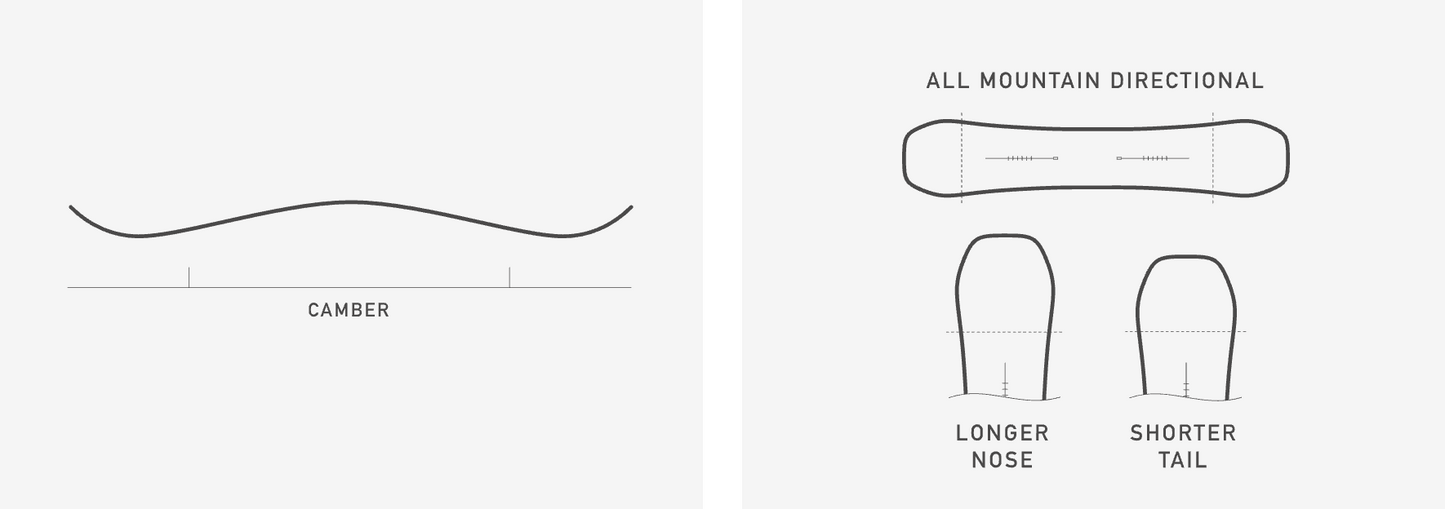 2487:SNOWBOARD BURTON CUSTOM JUNGLE